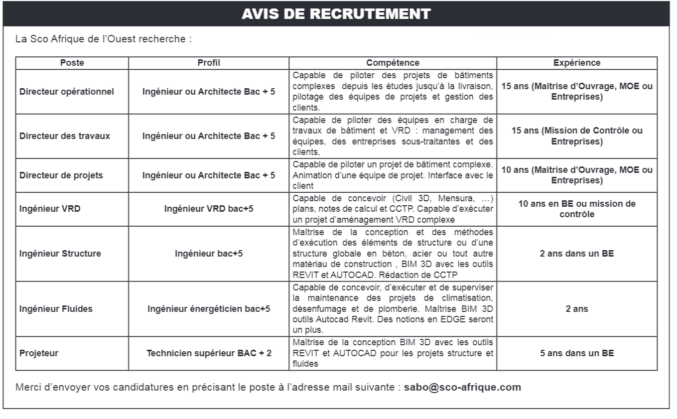 Recrutement de 03 directeurs, 3 ingénieurs et 01 Projeteur